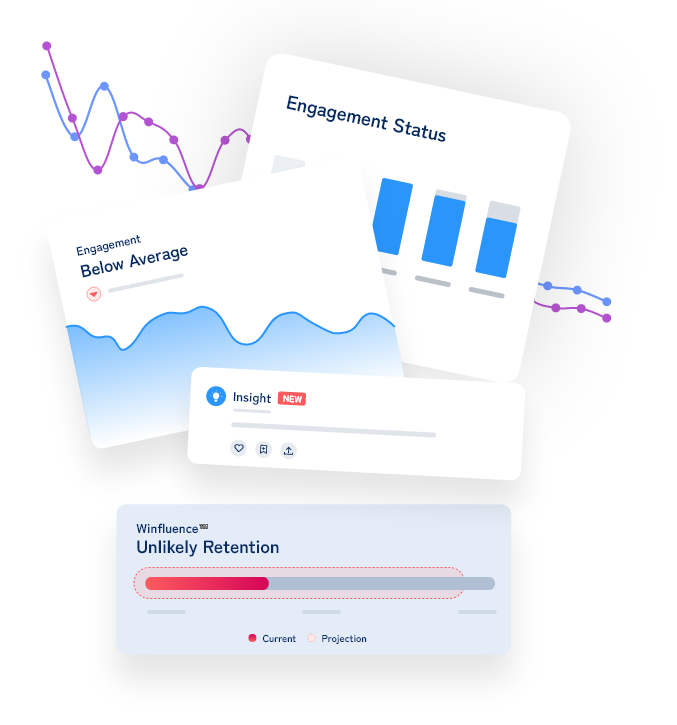 Klearly product cards displaying Engagement Status and Engagement over time, messaging for alerts.