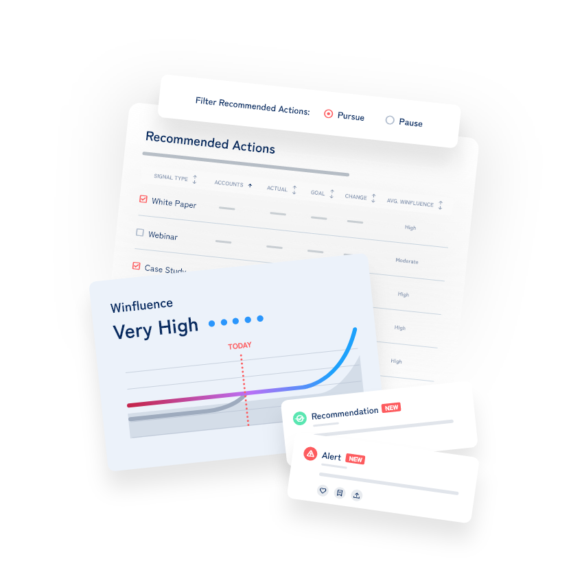 Klearly product cards displaying Winfluence, messaging feed alerts and recommendations, and filtered recommended actions.