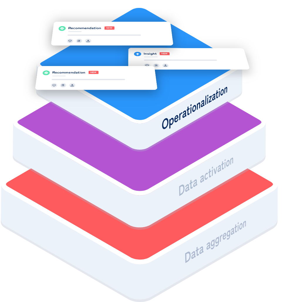 Pyramid Graphic - Operationalization